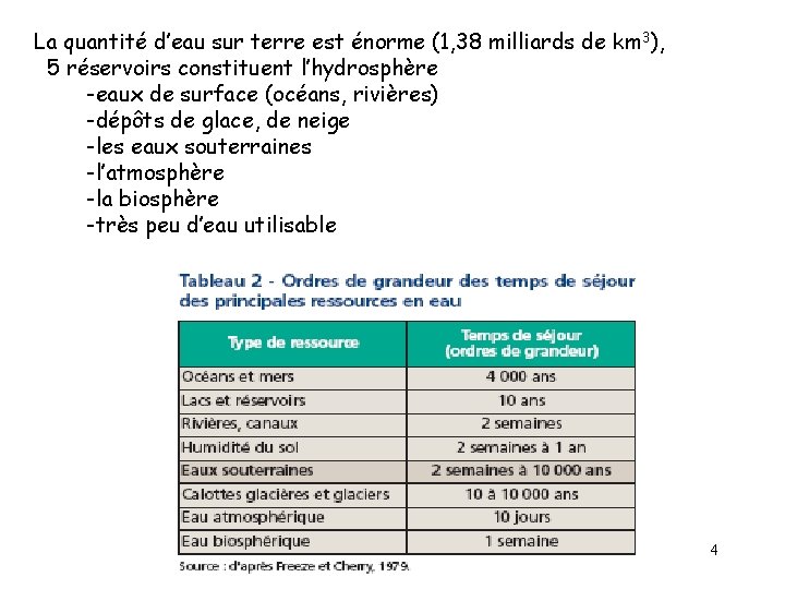  La quantité d’eau sur terre est énorme (1, 38 milliards de km 3),