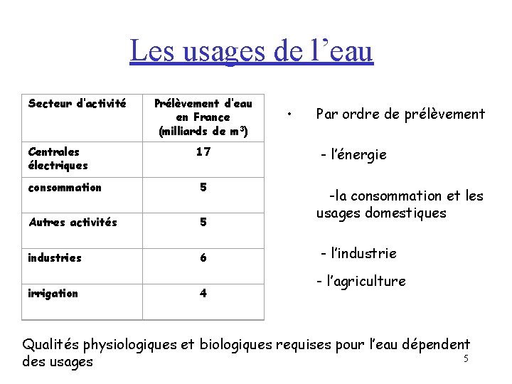 Les usages de l’eau Secteur d’activité Centrales électriques Prélèvement d’eau en France (milliards de