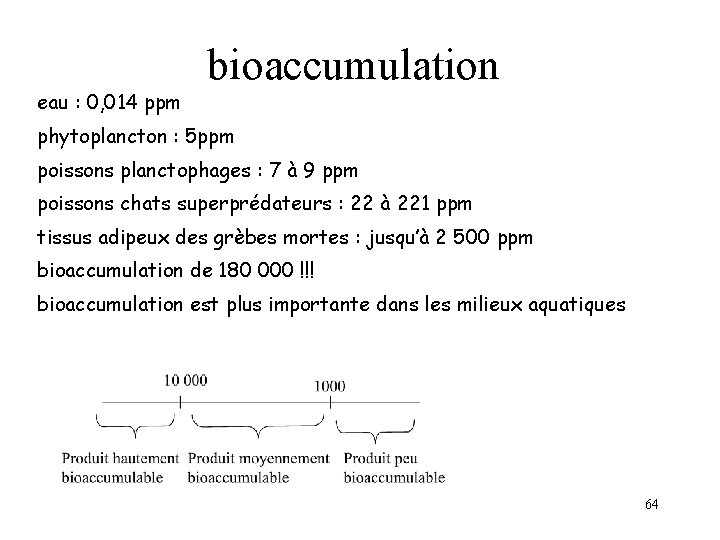 eau : 0, 014 ppm bioaccumulation phytoplancton : 5 ppm poissons planctophages : 7