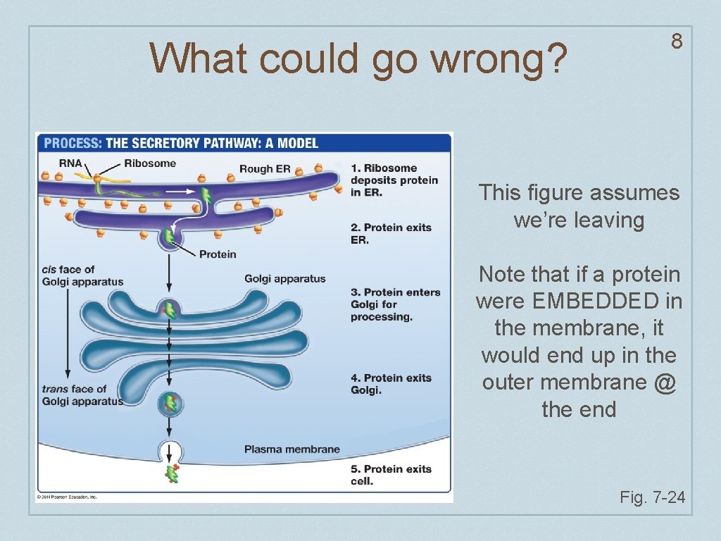 What could go wrong? 8 This figure assumes we’re leaving Note that if a