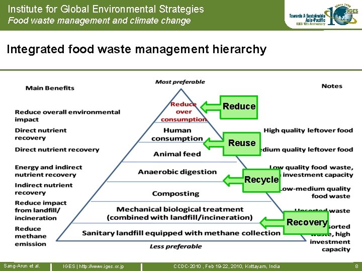 Institute for Global Environmental Strategies Food waste management and climate change Integrated food waste