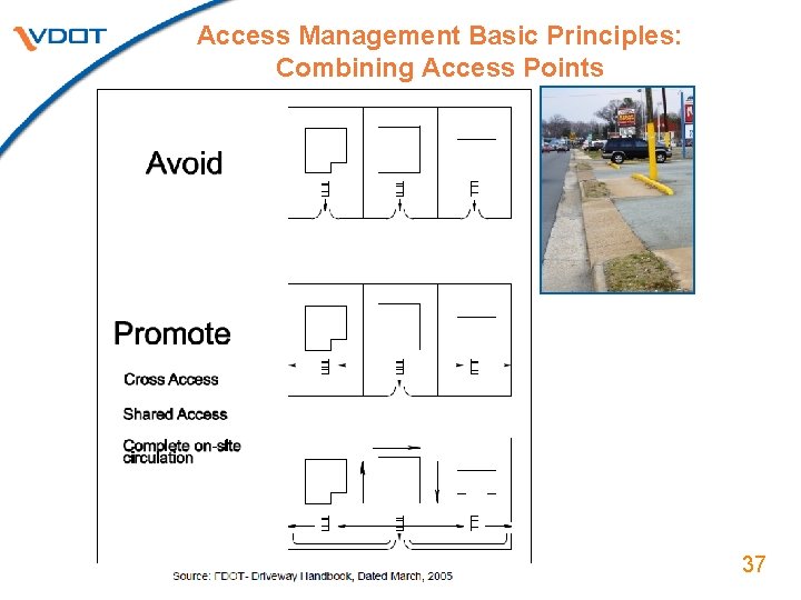 Access Management Basic Principles: Combining Access Points 37 