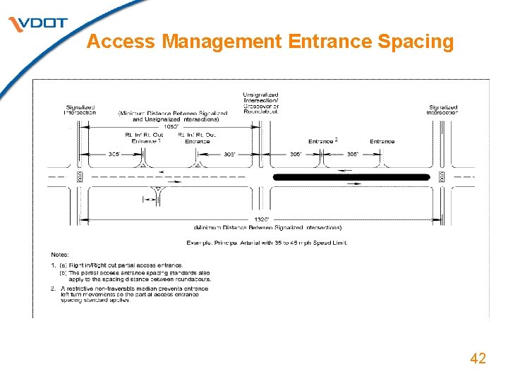 Access Management Entrance Spacing 42 