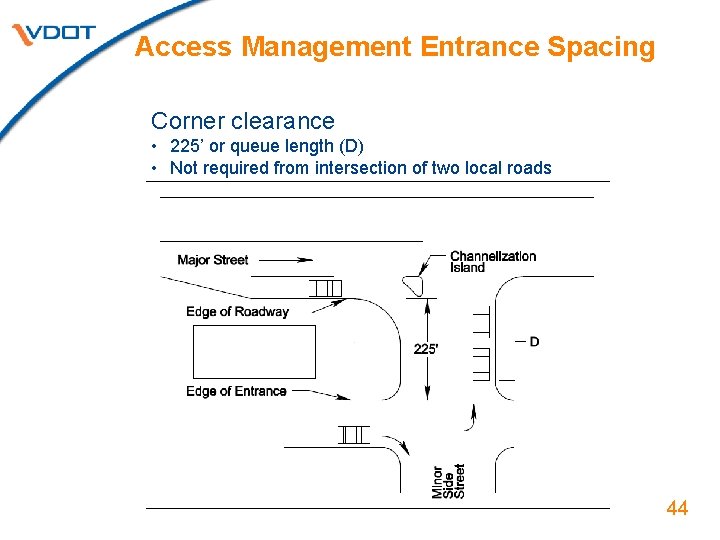 Access Management Entrance Spacing Corner clearance • 225’ or queue length (D) • Not