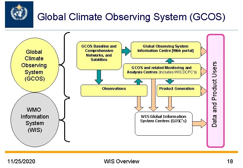 Global Climate Observing System (GCOS) Global Observing System Information Centre [Web portal] GCOS and