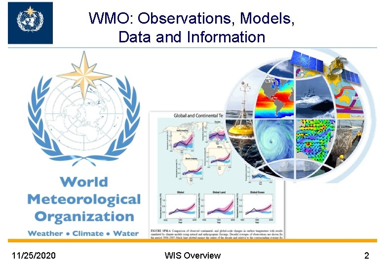 WMO: Observations, Models, Data and Information 11/25/2020 WIS Overview 2 
