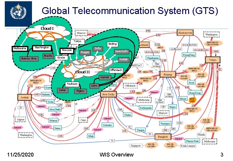 Global Telecommunication System (GTS) Cloud I Tokyo Melbourne Washington Buenos Aires Brasilia Beijing Sofia