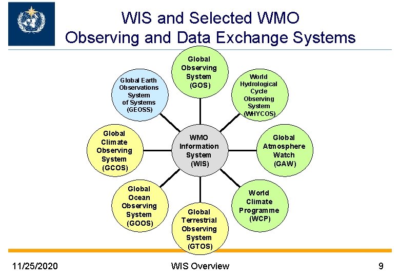 WIS and Selected WMO Observing and Data Exchange Systems Global Earth Observations System of