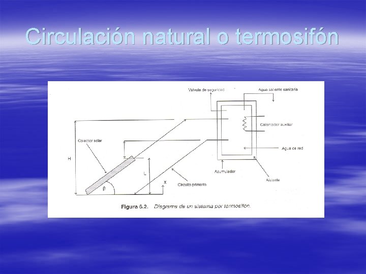 Circulación natural o termosifón 