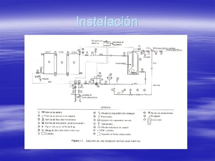 Instalación 