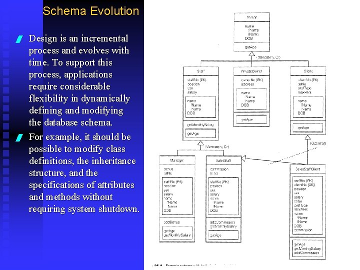 Schema Evolution / / Design is an incremental process and evolves with time. To