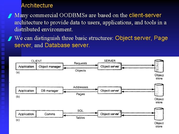 Architecture / / Many commercial OODBMSs are based on the client-server are based on