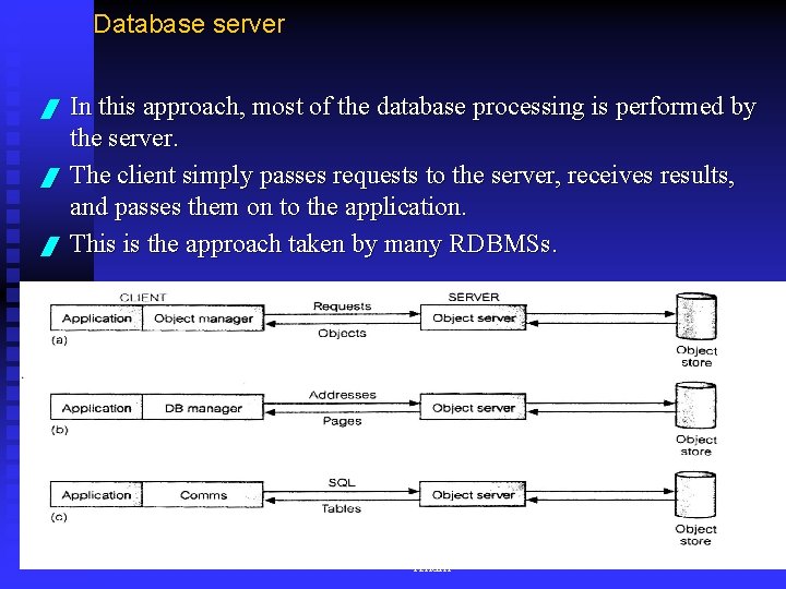 Database server / / / In this approach, most of the database processing is
