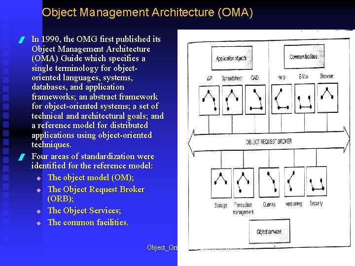 Object Management Architecture (OMA) / / In 1990, the OMG first published its Object