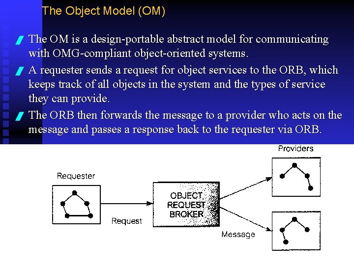 The Object Model (OM) / / / The OM is a design-portable abstract model