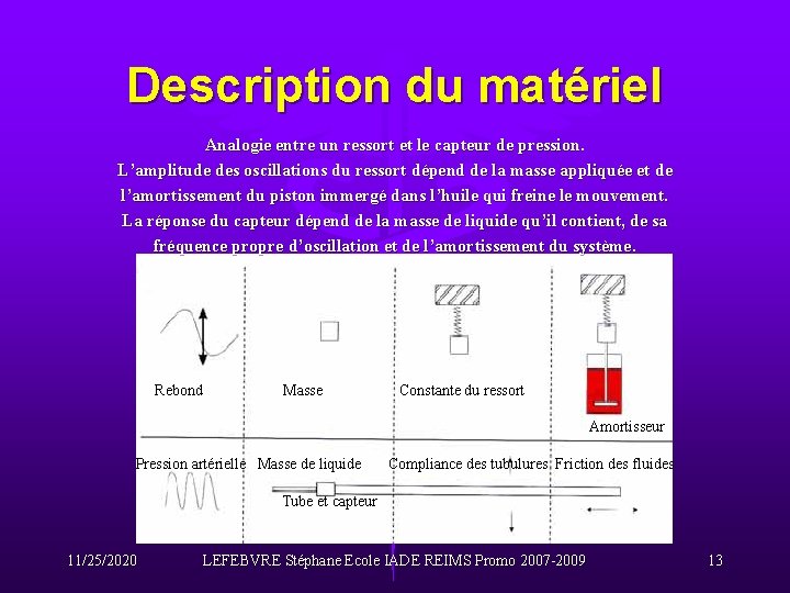 Description du matériel Analogie entre un ressort et le capteur de pression. L’amplitude des