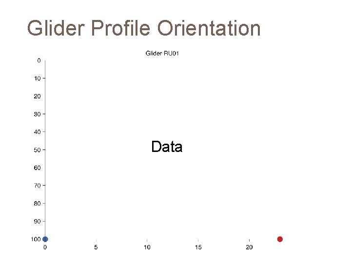 Glider Profile Orientation Data 