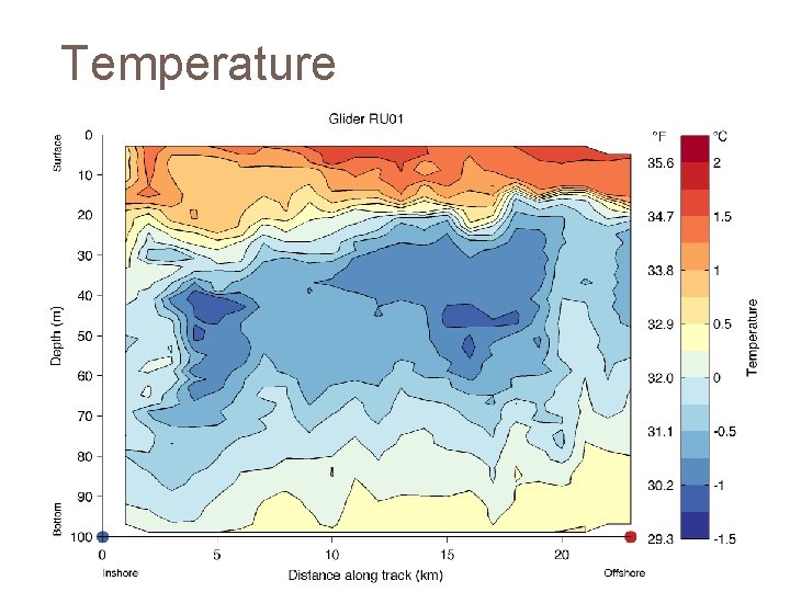 Temperature 