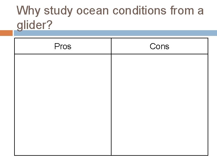 Why study ocean conditions from a glider? Pros Cons 