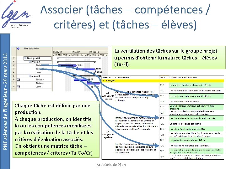 PNF sciences de l'ingénieur - 26 mars 2013 Associer (tâches – compétences / critères)