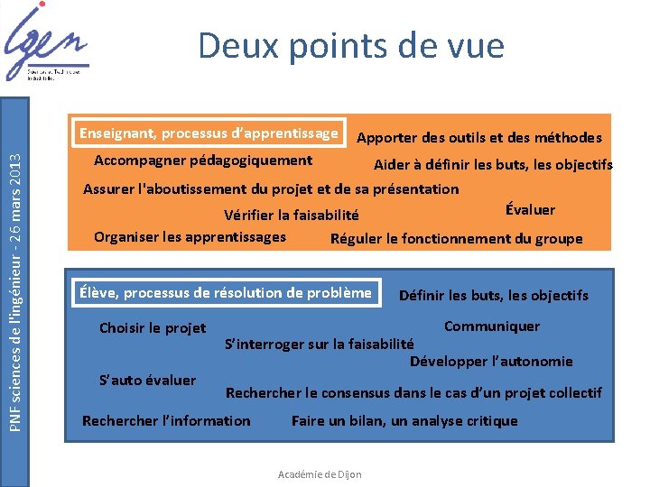 Deux points de vue PNF sciences de l'ingénieur - 26 mars 2013 Enseignant, processus