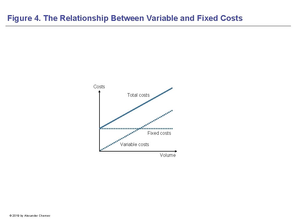 Figure 4. The Relationship Between Variable and Fixed Costs Total costs Fixed costs Variable