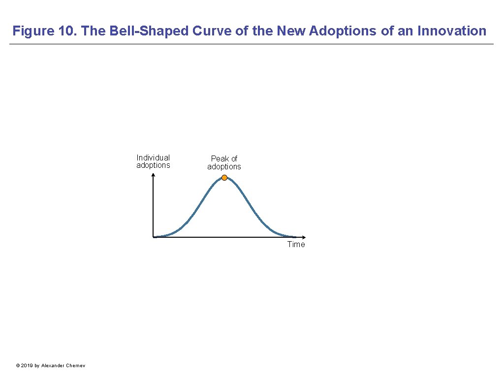 Figure 10. The Bell-Shaped Curve of the New Adoptions of an Innovation Individual adoptions