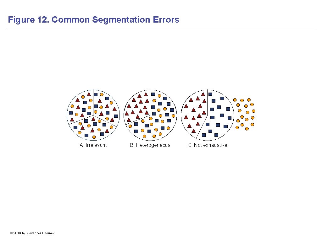 Figure 12. Common Segmentation Errors A. Irrelevant © 2019 by Alexander Chernev B. Heterogeneous