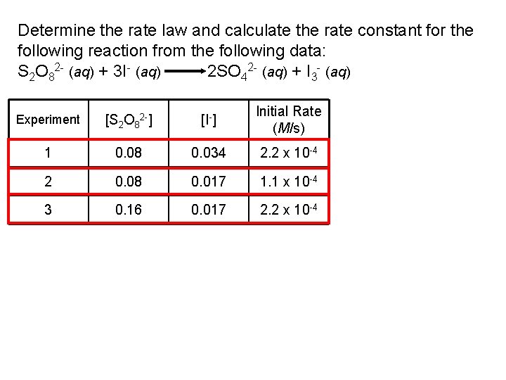 Determine the rate law and calculate the rate constant for the following reaction from