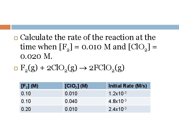 Calculate the rate of the reaction at the time when [F 2] = 0.
