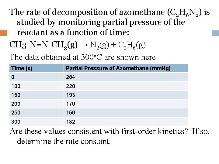 The rate of decomposition of azomethane (C 2 H 6 N 2) is studied