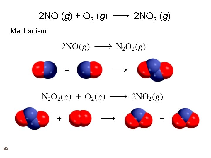 2 NO (g) + O 2 (g) Mechanism: 92 2 NO 2 (g) 