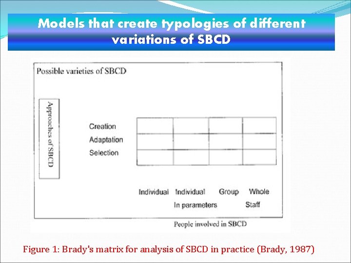 Models that create typologies of different variations of SBCD Figure 1: Brady's matrix for