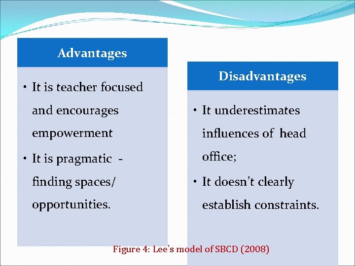 Advantages • It is teacher focused and encourages empowerment • It underestimates influences of