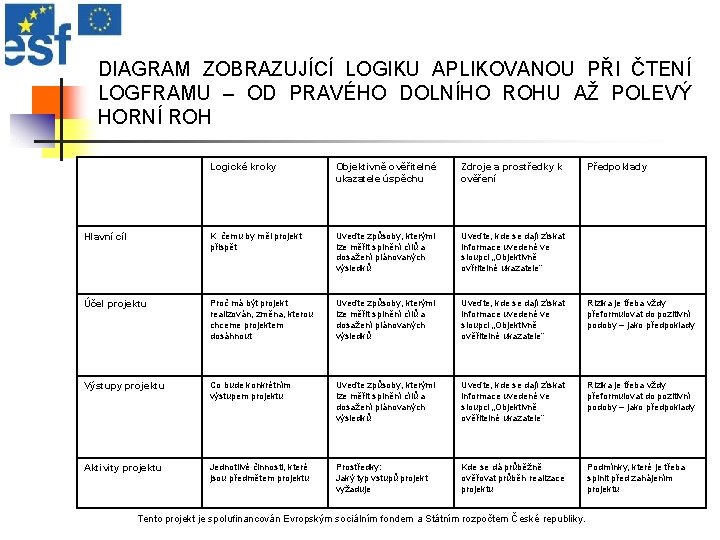 DIAGRAM ZOBRAZUJÍCÍ LOGIKU APLIKOVANOU PŘI ČTENÍ LOGFRAMU – OD PRAVÉHO DOLNÍHO ROHU AŽ POLEVÝ