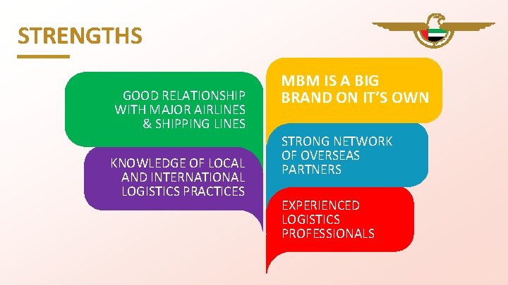 STRENGTHS GOOD RELATIONSHIP WITH MAJOR AIRLINES & SHIPPING LINES KNOWLEDGE OF LOCAL AND INTERNATIONAL