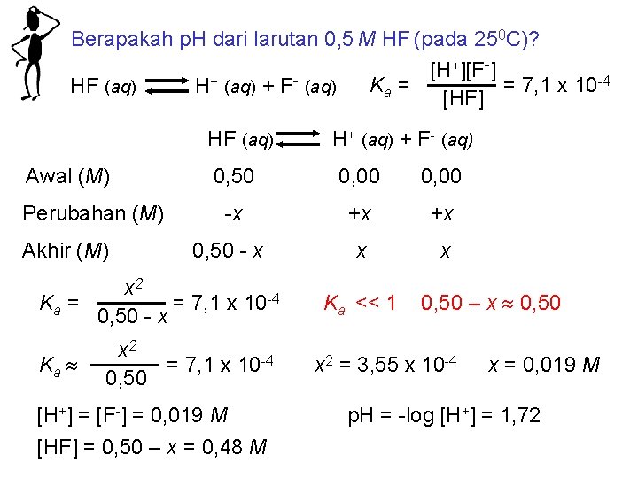 Berapakah p. H dari larutan 0, 5 M HF (pada 250 C)? +][F-] [H