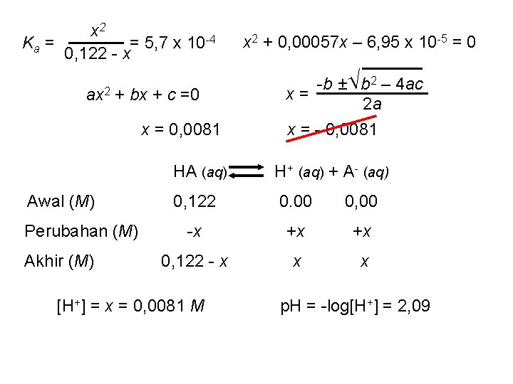 x 2 = 5, 7 x 10 -4 Ka = 0, 122 - x