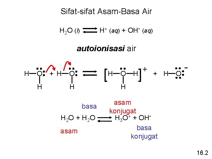 Sifat-sifat Asam-Basa Air H+ (aq) + OH- (aq) H 2 O (l) autoionisasi air