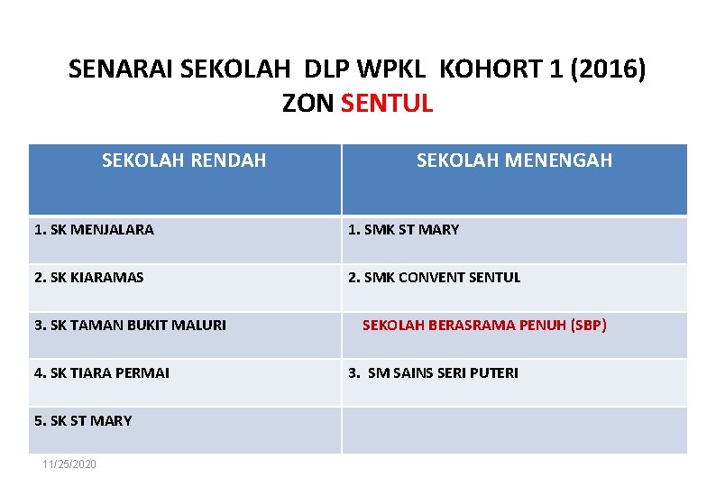 SENARAI SEKOLAH DLP WPKL KOHORT 1 (2016) ZON SENTUL SEKOLAH RENDAH SEKOLAH MENENGAH 1.