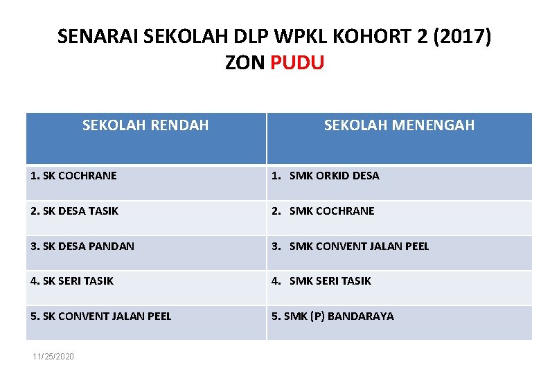 SENARAI SEKOLAH DLP WPKL KOHORT 2 (2017) ZON PUDU SEKOLAH RENDAH SEKOLAH MENENGAH 1.