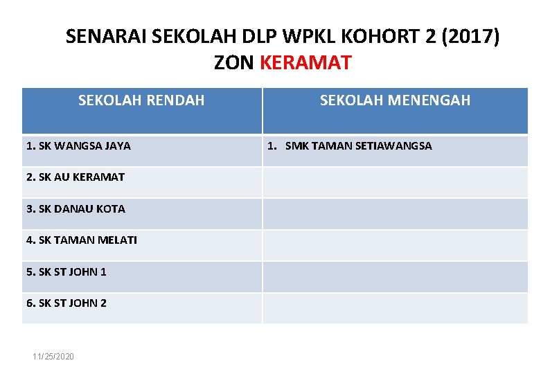 SENARAI SEKOLAH DLP WPKL KOHORT 2 (2017) ZON KERAMAT SEKOLAH RENDAH 1. SK WANGSA