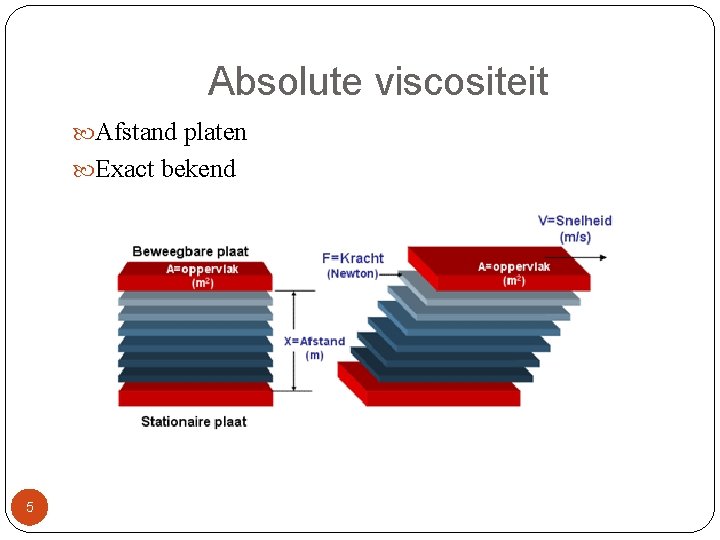 Absolute viscositeit Afstand platen Exact bekend 5 
