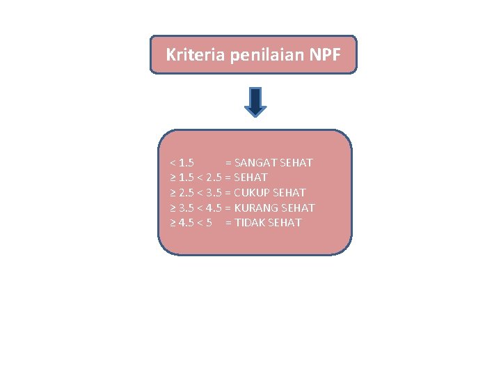 Kriteria penilaian NPF < 1. 5 = SANGAT SEHAT ≥ 1. 5 < 2.