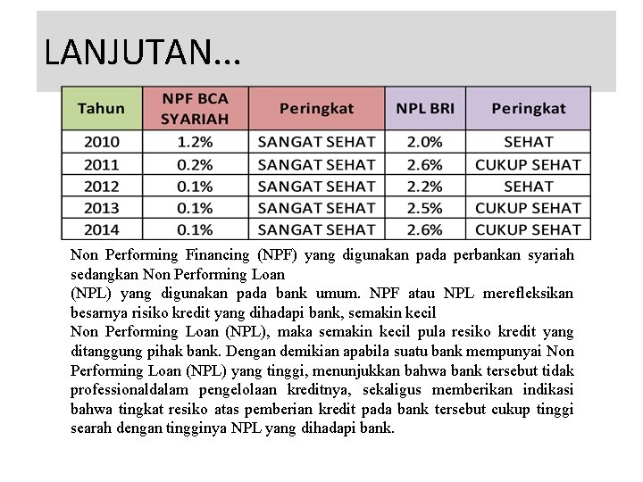 LANJUTAN. . . Non Performing Financing (NPF) yang digunakan pada perbankan syariah sedangkan Non