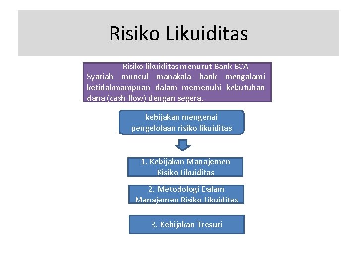 Risiko Likuiditas Risiko likuiditas menurut Bank BCA Syariah muncul manakala bank mengalami ketidakmampuan dalam