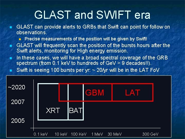 GLAST and SWIFT era n GLAST can provide alerts to GRBs that Swift can