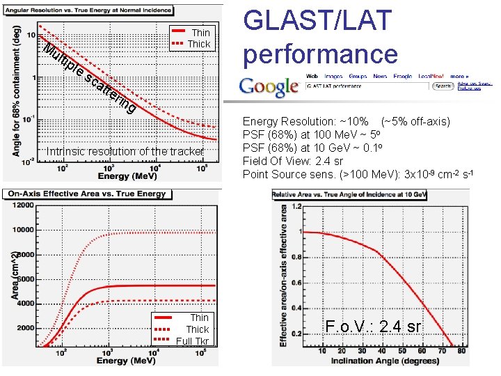 Mu ltip Thin Thick le sc att GLAST/LAT performance er ing Intrinsic resolution of