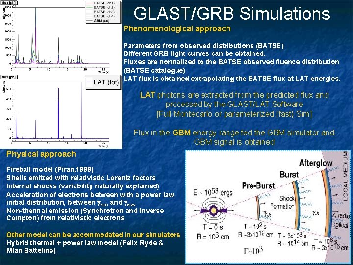 GLAST/GRB Simulations Phenomenological approach Parameters from observed distributions (BATSE) Different GRB light curves can