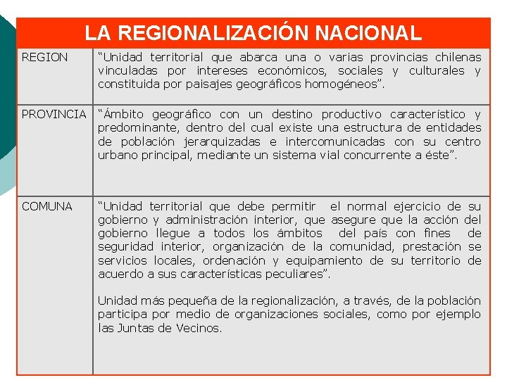 LA REGIONALIZACIÓN NACIONAL REGION “Unidad territorial que abarca una o varias provincias chilenas vinculadas